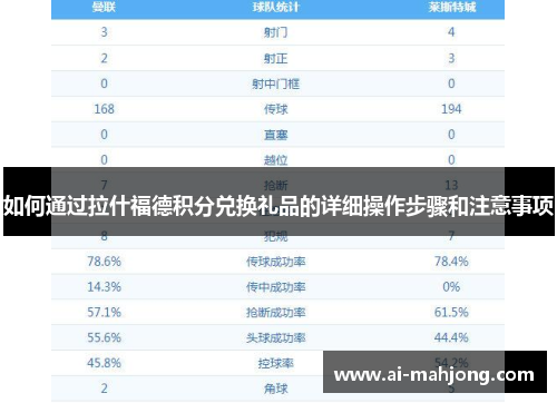 如何通过拉什福德积分兑换礼品的详细操作步骤和注意事项
