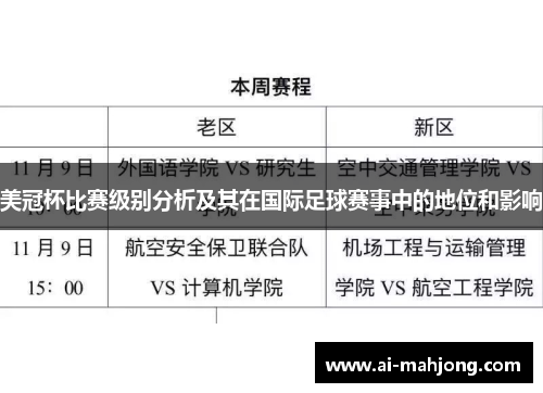 美冠杯比赛级别分析及其在国际足球赛事中的地位和影响 美冠杯比赛级别分析及其在国际足球赛事中的地位和影响