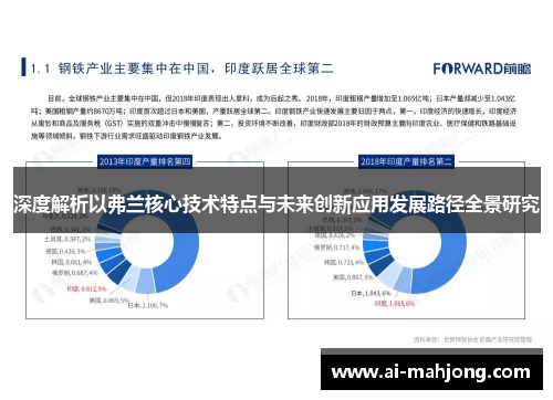 深度解析以弗兰核心技术特点与未来创新应用发展路径全景研究 深度解析以弗兰核心技术特点与未来创新应用发展路径全景研究