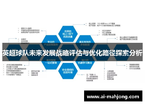 英超球队未来发展战略评估与优化路径探索分析