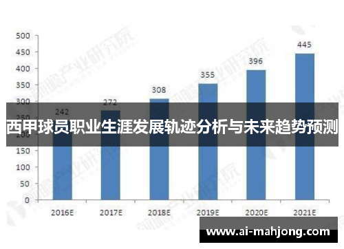 西甲球员职业生涯发展轨迹分析与未来趋势预测