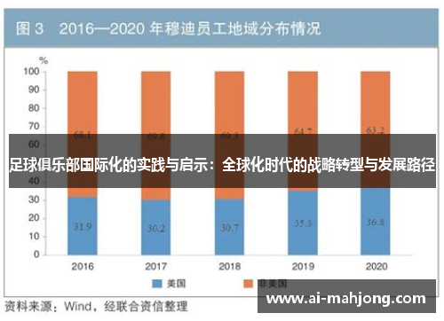 足球俱乐部国际化的实践与启示：全球化时代的战略转型与发展路径
