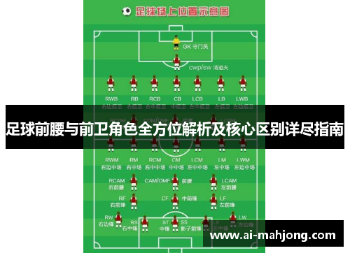 足球前腰与前卫角色全方位解析及核心区别详尽指南