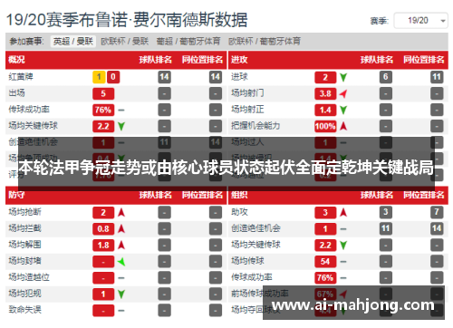 本轮法甲争冠走势或由核心球员状态起伏全面定乾坤关键战局