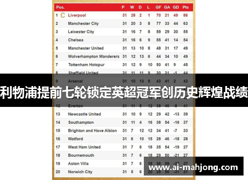 利物浦提前七轮锁定英超冠军创历史辉煌战绩 利物浦提前七轮锁定英超冠军创历史辉煌战绩