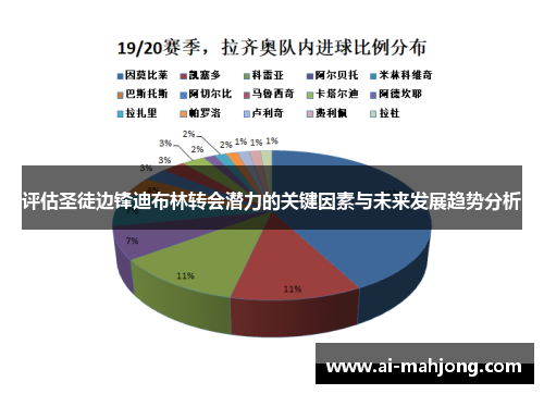 评估圣徒边锋迪布林转会潜力的关键因素与未来发展趋势分析