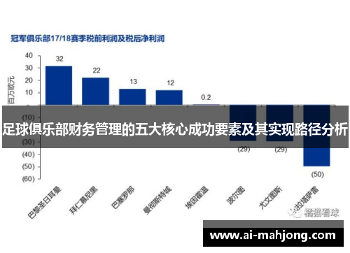 足球俱乐部财务管理的五大核心成功要素及其实现路径分析 足球俱乐部财务管理的五大核心成功要素及其实现路径分析