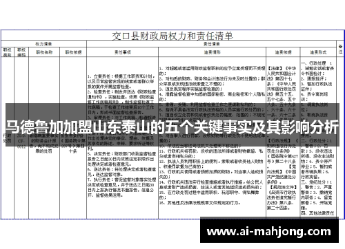 马德鲁加加盟山东泰山的五个关键事实及其影响分析